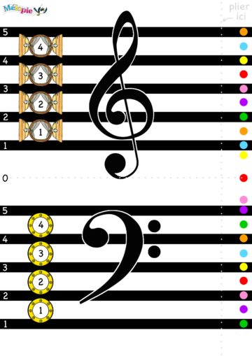 apprendre le solfège en s'amusant