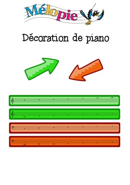 repère piano