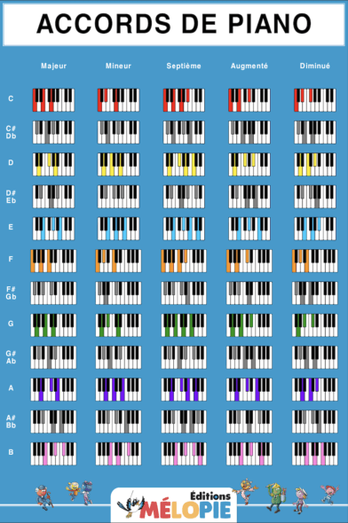 accords de piano et improvisation