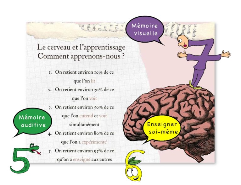 apprendre les tables de multiplication autrement