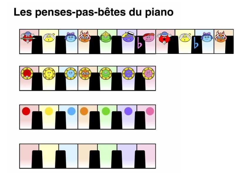 repere piano pour enfant